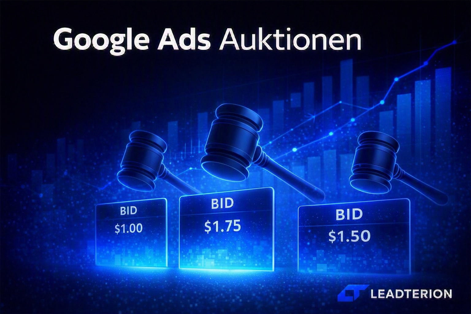 Google Ads Auktionen